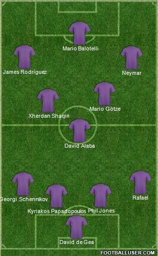 Dream Team Formation 2012