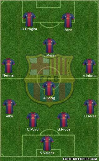 F.C. Barcelona Formation 2012