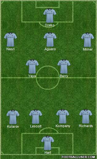 Manchester City Formation 2012