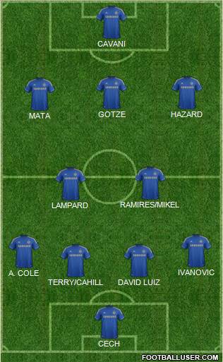Chelsea Formation 2012