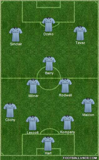Manchester City Formation 2012