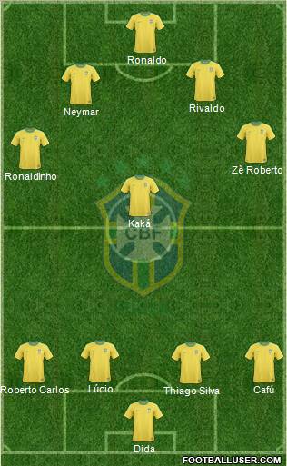 Brazil Formation 2012