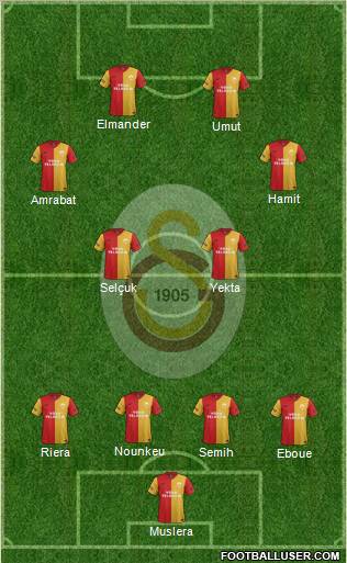 Galatasaray SK Formation 2012