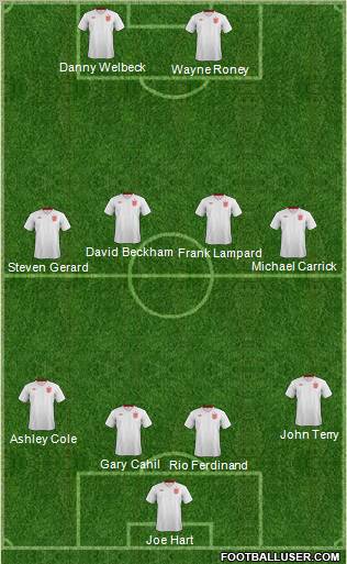 England Formation 2012