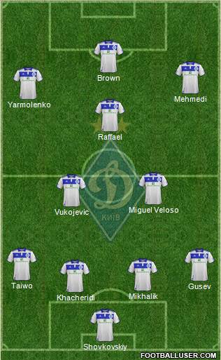 Dinamo Kiev Formation 2012