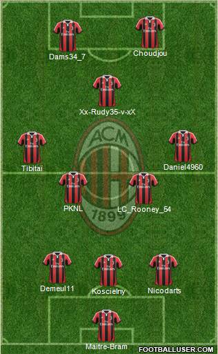 A.C. Milan Formation 2012