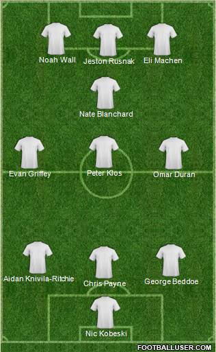 Dream Team Formation 2012