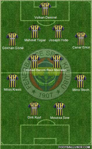 Fenerbahçe SK Formation 2012