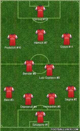 Arsenal Formation 2012