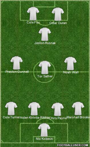 Dream Team Formation 2012