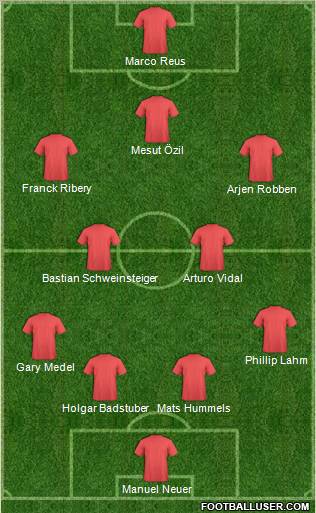 Fifa Team Formation 2012