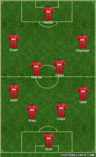 Manchester United Formation 2012