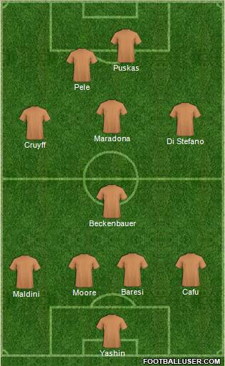 Dream Team Formation 2012
