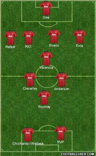 Manchester United Formation 2012