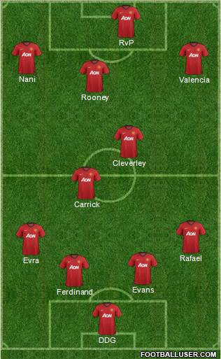 Manchester United Formation 2012