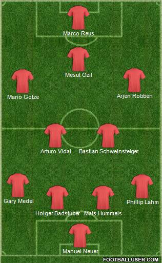 Fifa Team Formation 2012