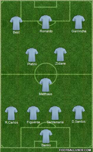 Dream Team Formation 2012