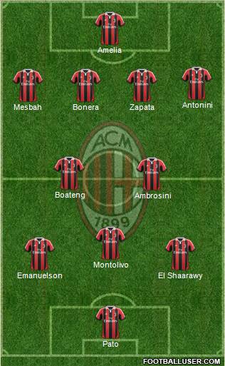 A.C. Milan Formation 2012