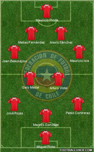 Chile Formation 2012