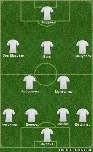 Champions League Team Formation 2012