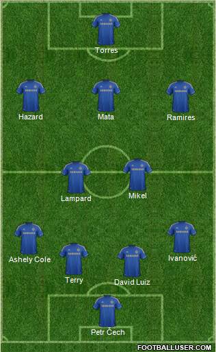 Chelsea Formation 2012