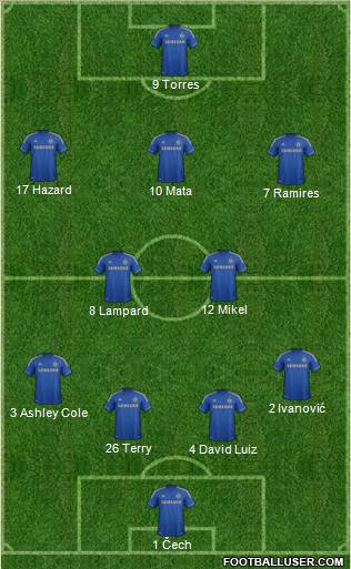 Chelsea Formation 2012