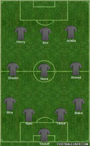 Dream Team Formation 2012