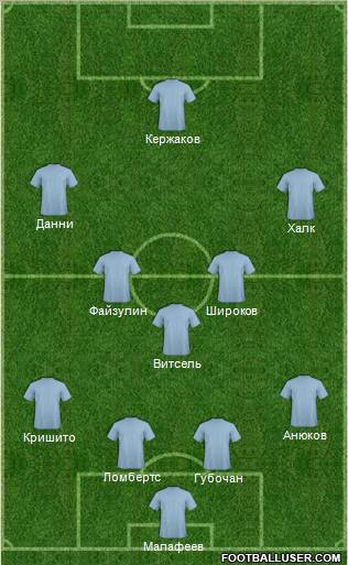 Champions League Team Formation 2012