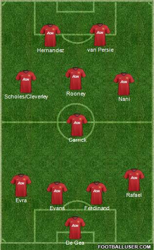 Manchester United Formation 2012