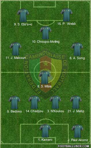 Cameroon Formation 2012