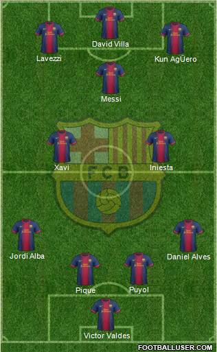 F.C. Barcelona Formation 2012