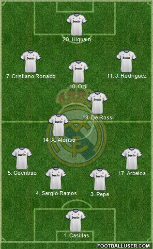 Real Madrid C.F. Formation 2012