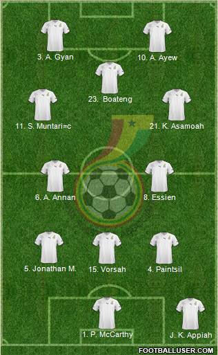 Ghana Formation 2012