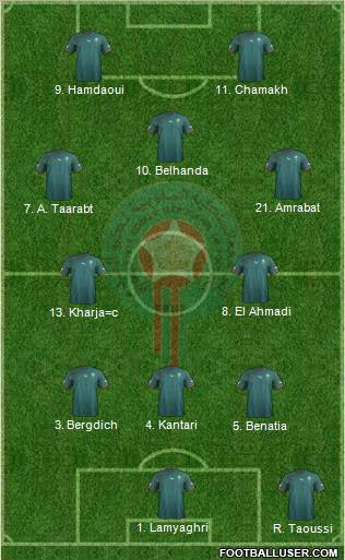 Morocco Formation 2012