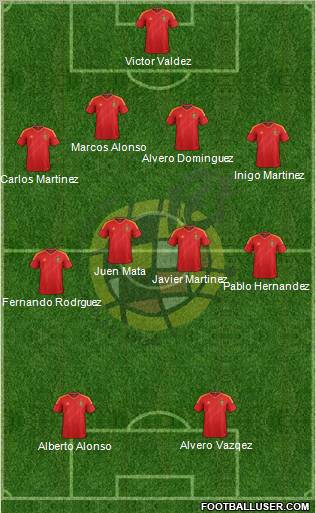 Spain Formation 2012