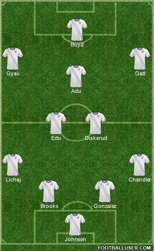 U.S.A. Formation 2012