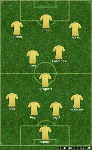 Euro 2012 Team Formation 2012