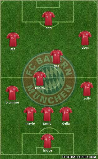 FC Bayern München Formation 2012