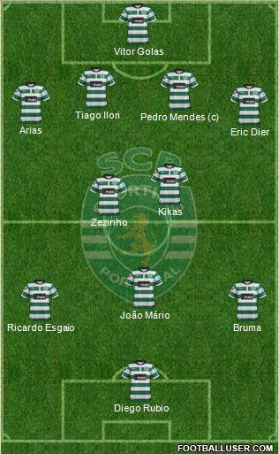 Sporting Clube de Portugal - SAD Formation 2012