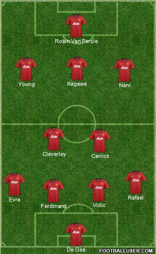 Manchester United Formation 2012