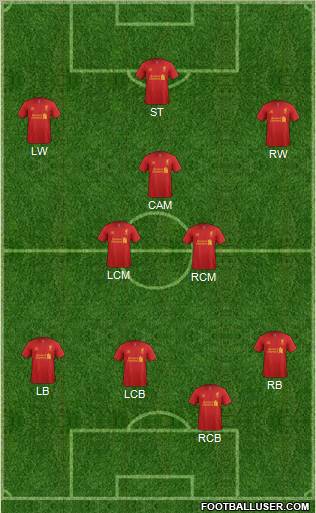 Liverpool Formation 2012