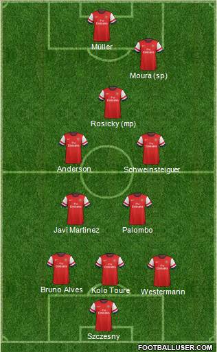 Arsenal Formation 2012
