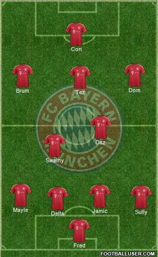 FC Bayern München Formation 2012