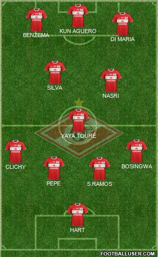 Spartak Moscow Formation 2012