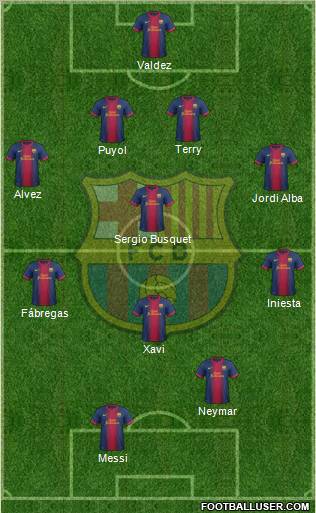 F.C. Barcelona Formation 2012