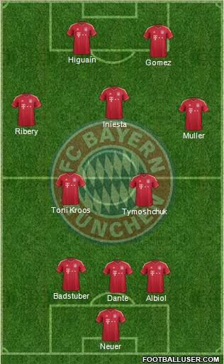 FC Bayern München Formation 2012