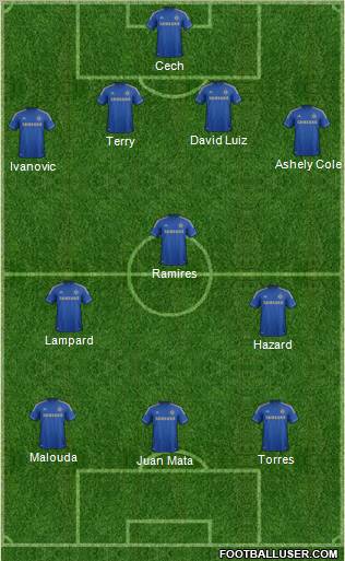 Chelsea Formation 2012