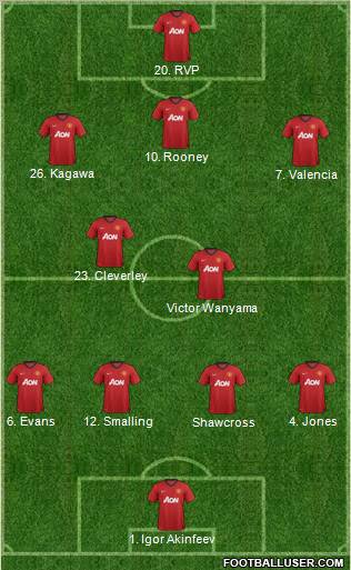 Manchester United Formation 2012