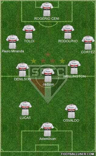 São Paulo FC Formation 2012