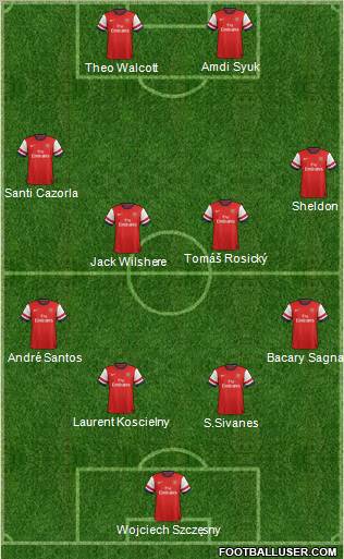 Arsenal Formation 2012